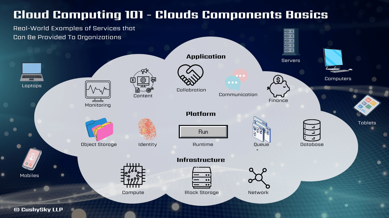 Cloud Computing 101 - Clouds Components Basics by CushySky